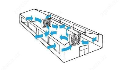 Qoramollar uchun ventilyatorlar