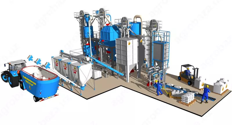 Линии гранулирования Himel