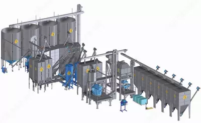 Himel yem tegirmonlari zavodlari