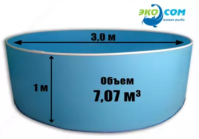Рыбоводный бассейн из полипропилена - объем 7,07 м3