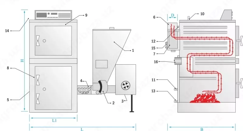 Котел со стокером 4 прохода GOLD