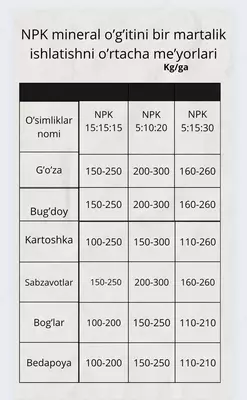 "Extrafos" минеральные удобрения