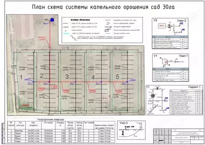Sug'orish tizimlarini loyihalash va (Chizish) Yomgʻir-Tomchi-Diskret