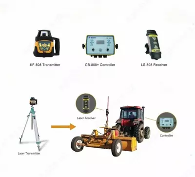 SunNav AG808+ | AVTOMATIK LAZERLI YER TEKISLASH – Suv tejash/Max hosil